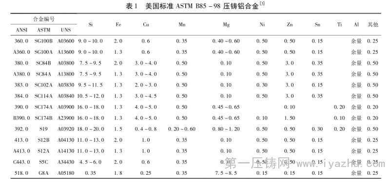 铝合金压铸件的气孔缺陷及压铸技术新发展 铝合金压铸件的气孔缺陷及压铸技术新发展